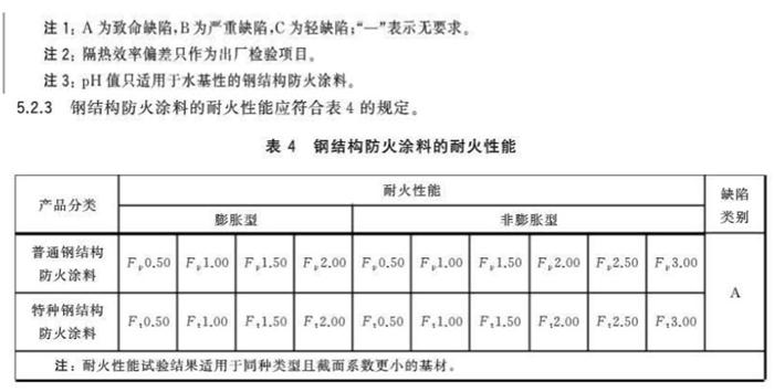 【鋼結(jié)構(gòu)防火涂料的選擇】GB14907-2018(圖8)