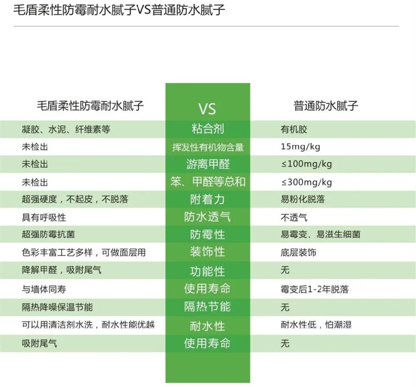 霉菌、結(jié)露、起皮遠(yuǎn)離【地下車庫、儲藏室】的技術(shù)！(圖4)