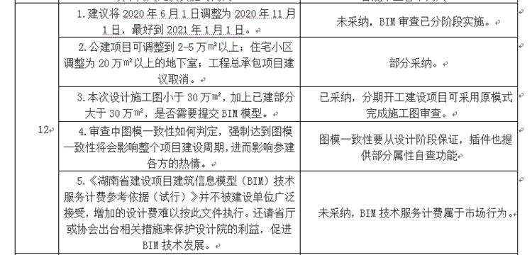 設(shè)計(jì)單位如何看待BIM審圖！(圖6)