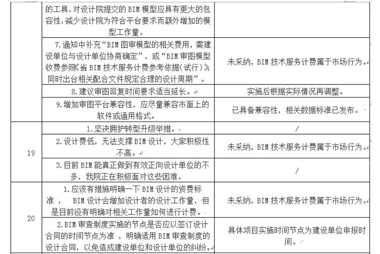 設(shè)計(jì)單位如何看待BIM審圖！(圖11)