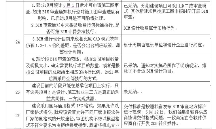 設(shè)計(jì)單位如何看待BIM審圖！(圖14)
