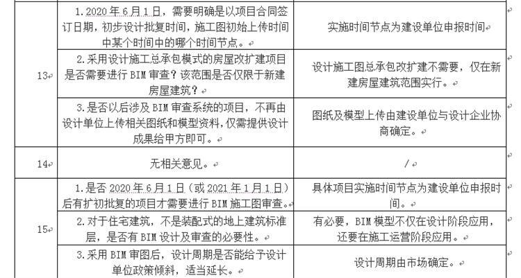 設(shè)計(jì)單位如何看待BIM審圖！(圖7)