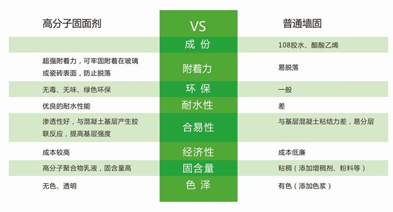 發(fā)霉的“地下室”、“地下車庫”這樣處理！(圖3)