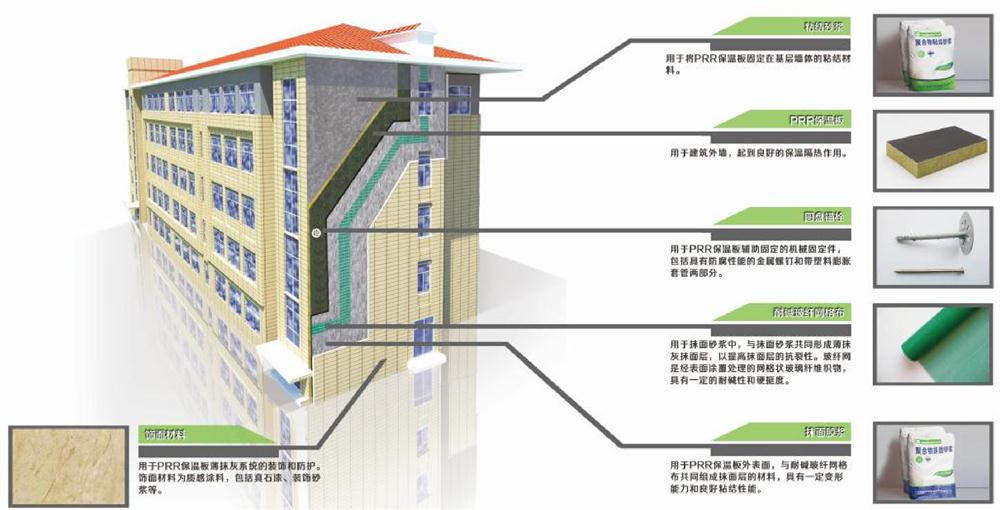 A級PRR保溫板：施工工序+施工要點(diǎn)！(圖1)