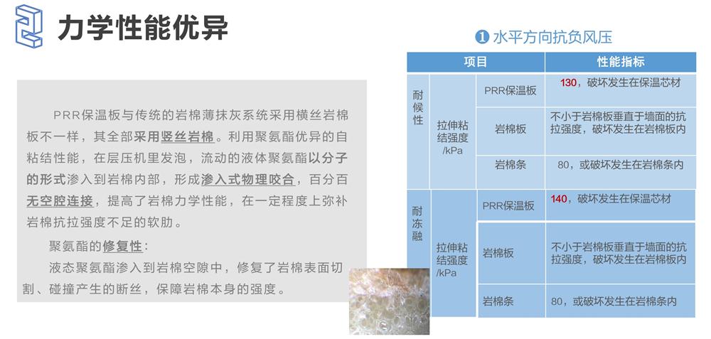 萬華PRR保溫板：A級，豎絲巖棉與硬泡聚氨酯復(fù)合一體！(圖4)