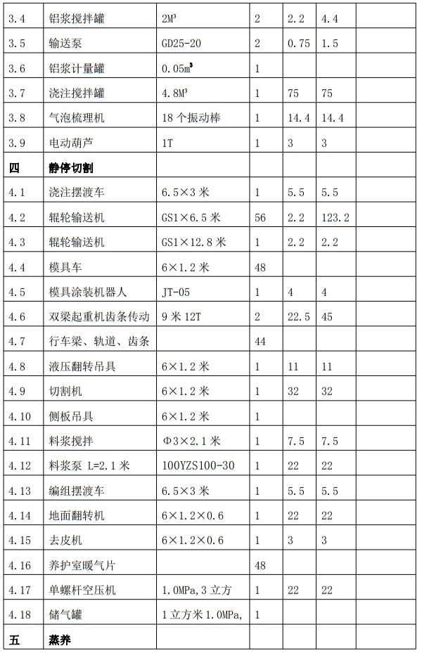 解密：“粉煤灰”利用制作加氣混凝土砌塊、板材工藝！(圖7)