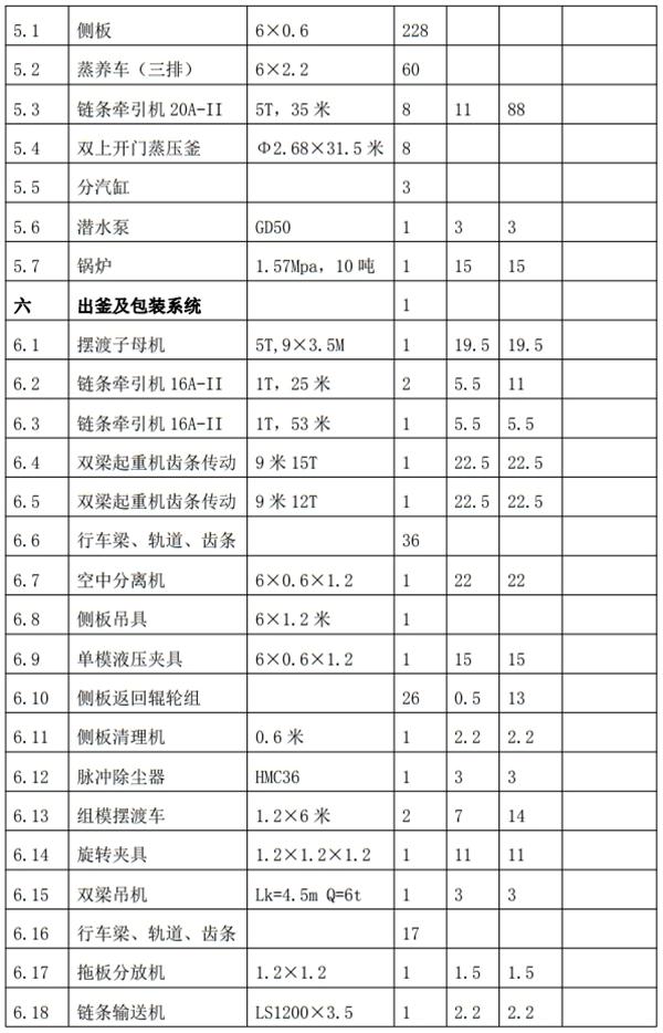 解密：“粉煤灰”利用制作加氣混凝土砌塊、板材工藝！(圖8)