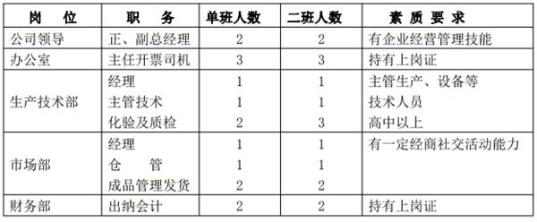 解密：“粉煤灰”利用制作加氣混凝土砌塊、板材工藝！(圖10)