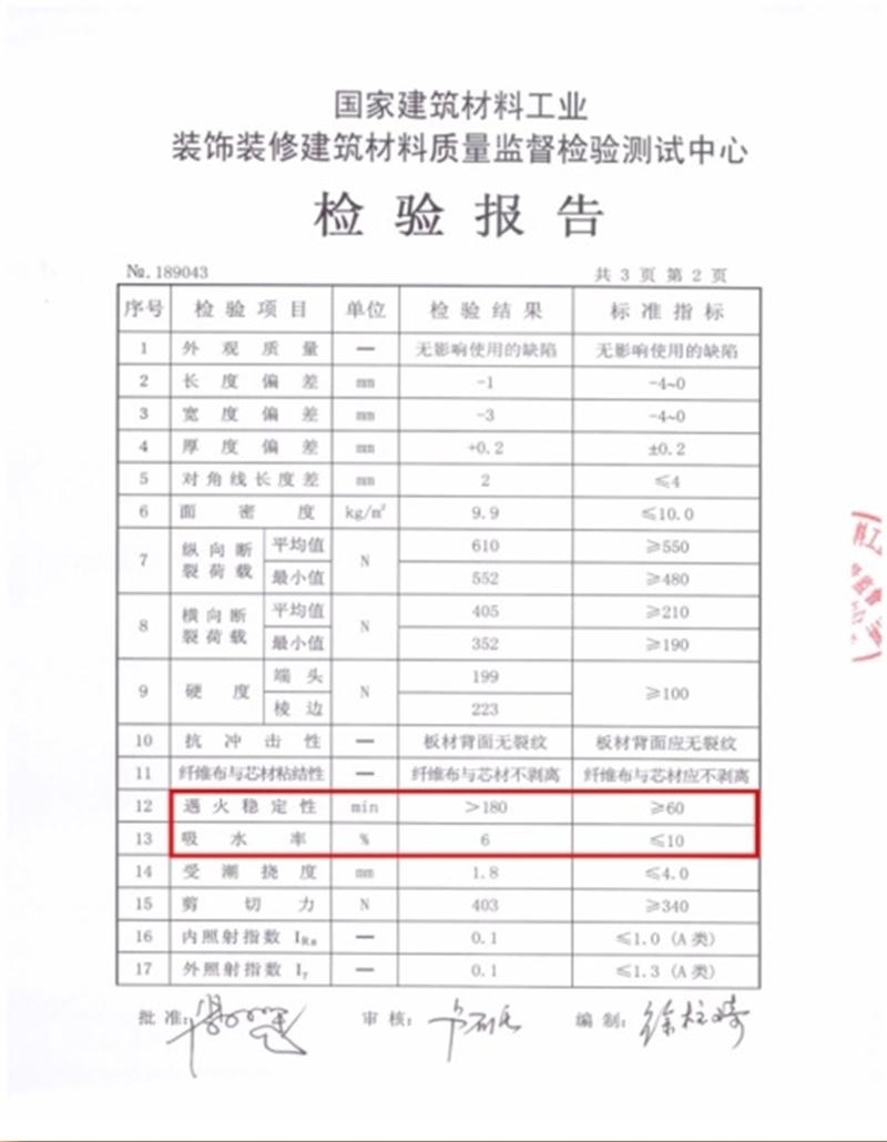 A級(jí)防火的部位（頂棚、墻面....），用這種石膏板再不愁！(圖3)