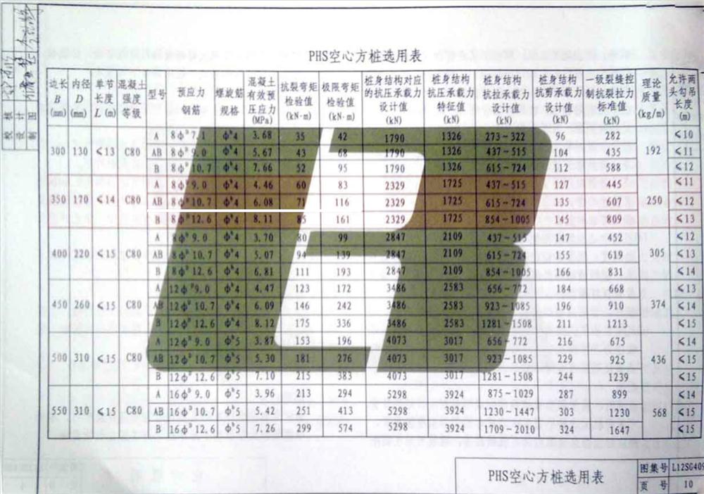 承臺(tái)造價(jià)減少的措施之：350空心方樁替代400管樁！(圖4)