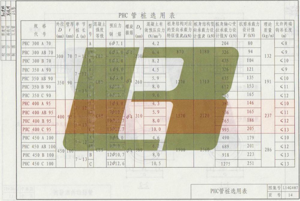 承臺(tái)造價(jià)減少的措施之：350空心方樁替代400管樁！(圖7)