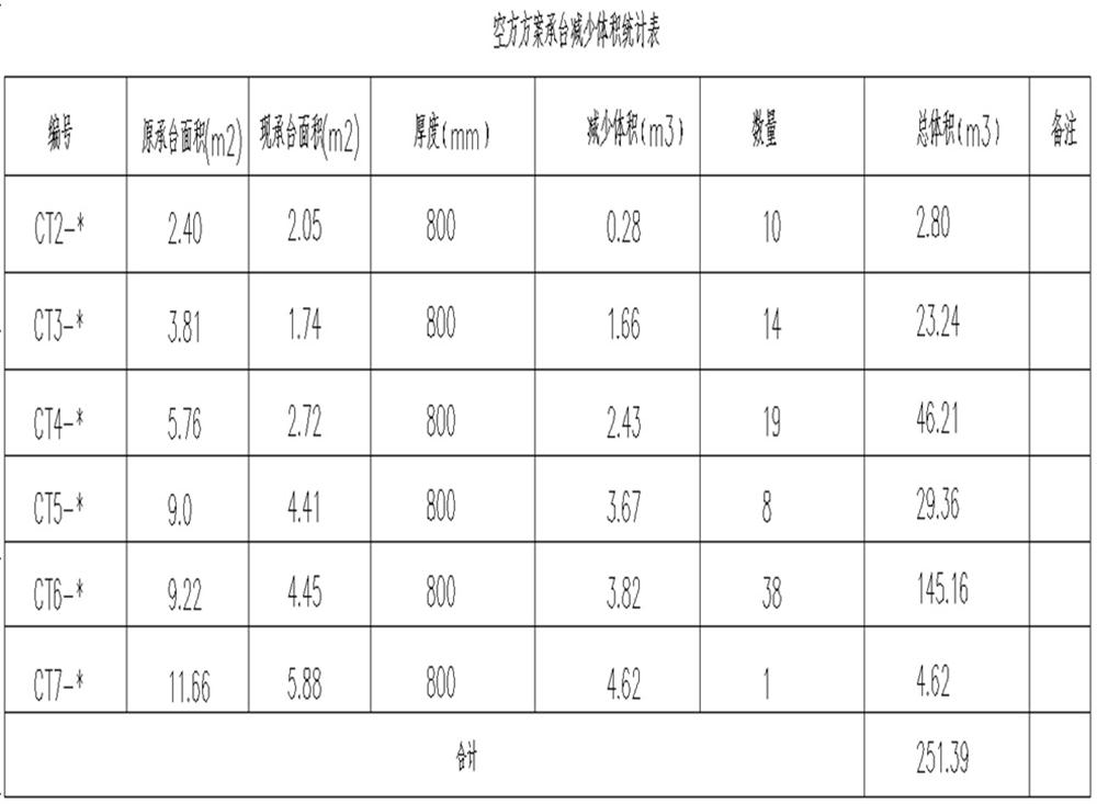 承臺(tái)造價(jià)減少的措施之：350空心方樁替代400管樁！(圖11)