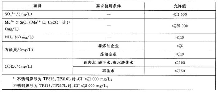 專業(yè)治理：中央空調(diào)【制冷效果差、費電...】(圖11)