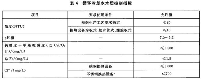 專業(yè)治理：中央空調(diào)【制冷效果差、費電...】(圖10)