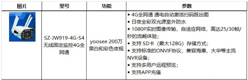 4G室、外防、水彩色夜視：曉民電子(圖2)