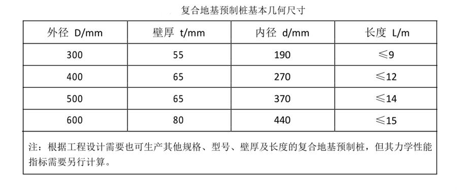 案例分享（節(jié)約20%）：復(fù)合地基預(yù)制樁“替代”CFG樁！(圖3)