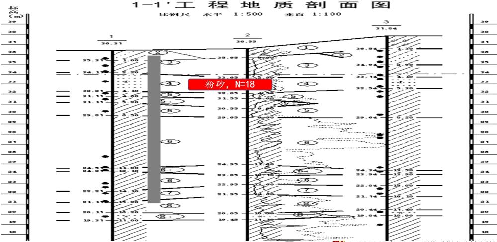 “穿透”密實(shí)砂層、粘土層的預(yù)制樁：UHC超高強(qiáng)管樁(圖7)