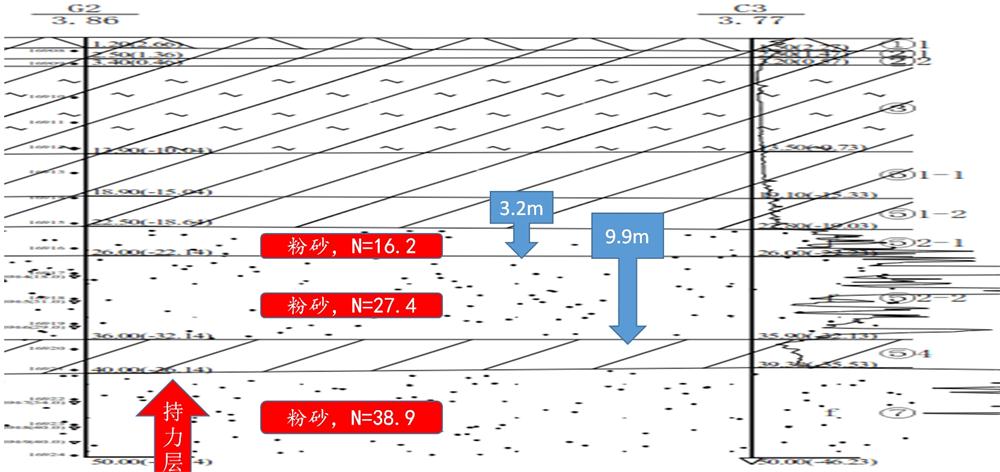 “穿透”密實(shí)砂層、粘土層的預(yù)制樁：UHC超高強(qiáng)管樁(圖10)