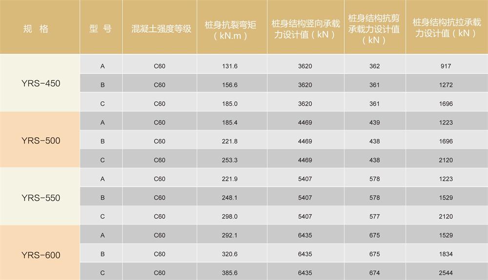 預應力混凝土實心方樁(圖4)