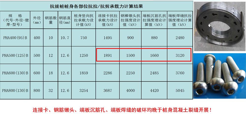 先張法預(yù)應(yīng)力混凝土抗拔管樁（抱箍式連接）(圖3)