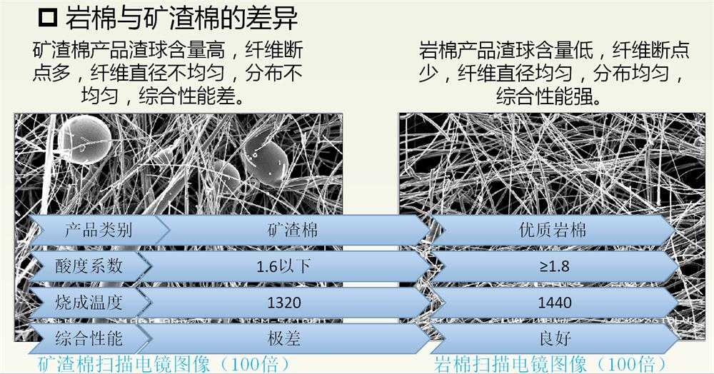 巖棉與礦渣棉小知識(shí)！(圖2)