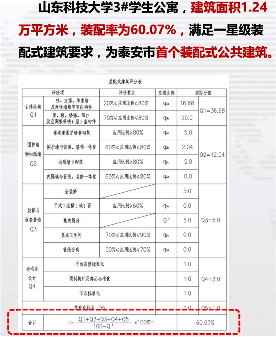 一星級裝配式建筑案例欣賞！(圖4)