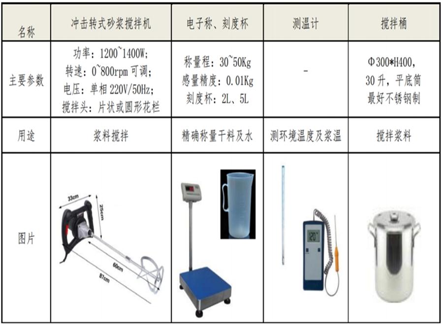 【四新學堂】：套筒灌漿那點事（裝配式建筑）！(圖7)