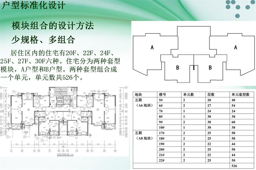 圖說“裝配式建筑案例”泰安水泉社區(qū)！(圖2)