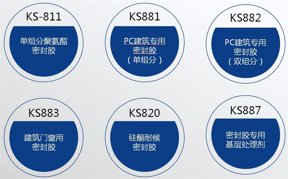 【科順】裝配式建筑密封膠，為您保駕護(hù)航！ (圖4)