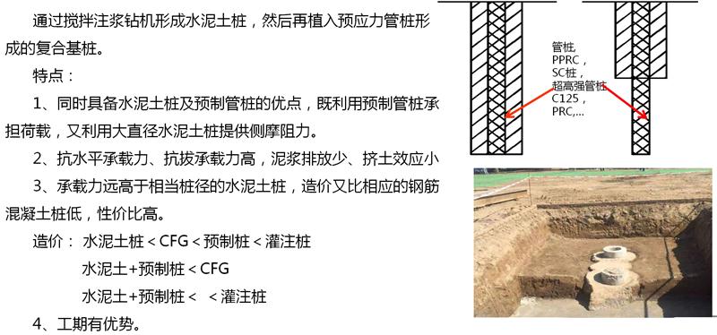 混凝土管樁難“延”之痛，一“引”了之！(圖15)