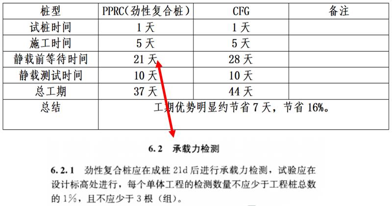 混凝土管樁難“延”之痛，一“引”了之！(圖17)