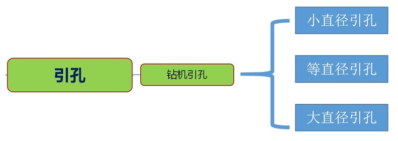 混凝土管樁難“延”之痛，一“引”了之！(圖3)