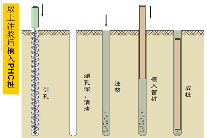 混凝土管樁難“延”之痛，一“引”了之！(圖6)