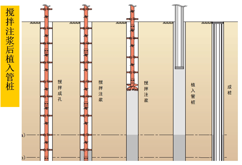 混凝土管樁難“延”之痛，一“引”了之！(圖5)
