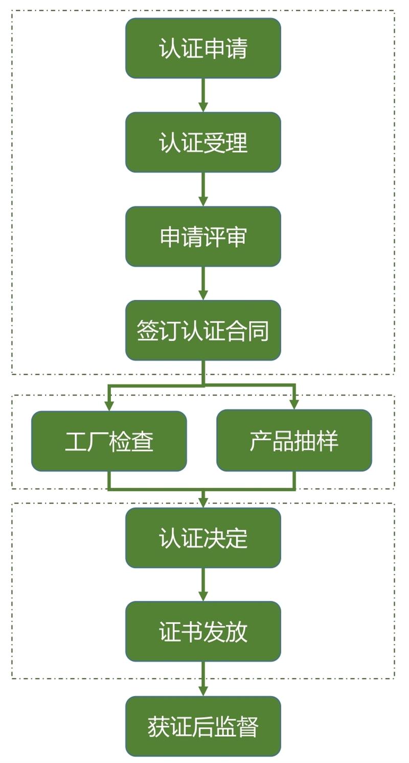 【綠色建材認(rèn)證】中國建筑標(biāo)準(zhǔn)設(shè)計(jì)研究院有限公司(圖6)