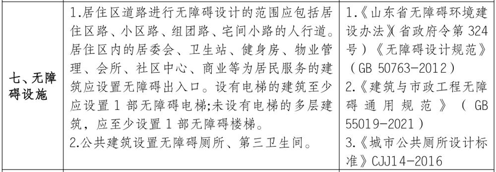 泰安市《工程設(shè)計、施工圖審查政策性清單》(圖6)