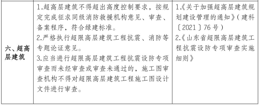 泰安市《工程設(shè)計、施工圖審查政策性清單》(圖5)