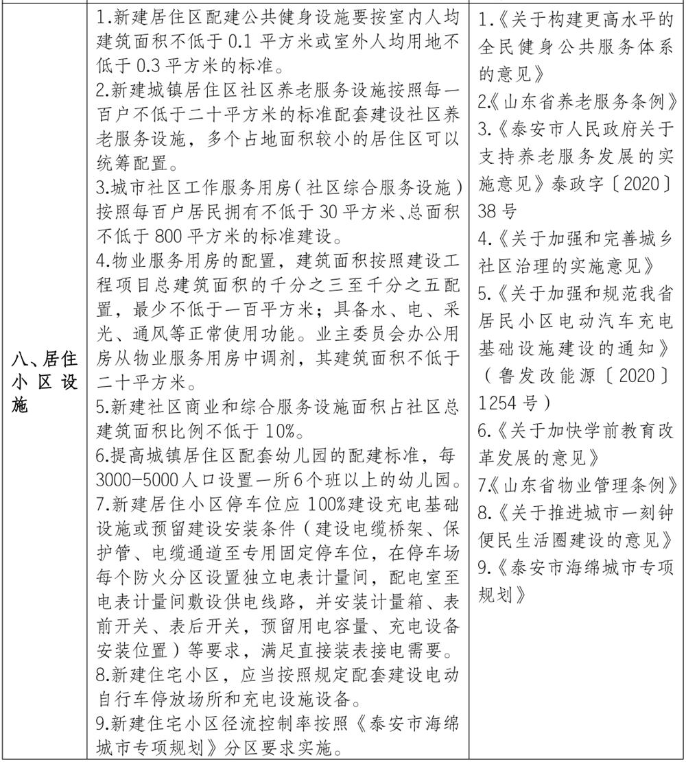 泰安市《工程設(shè)計、施工圖審查政策性清單》(圖7)