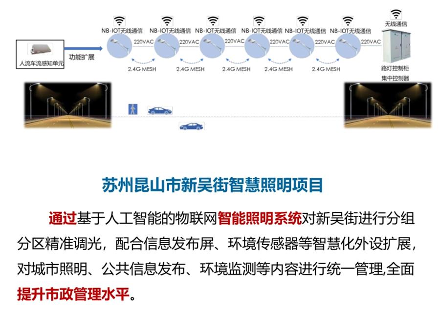 “碳鏈燈?”節(jié)能應用：九大公共照明應用案例！(圖5)