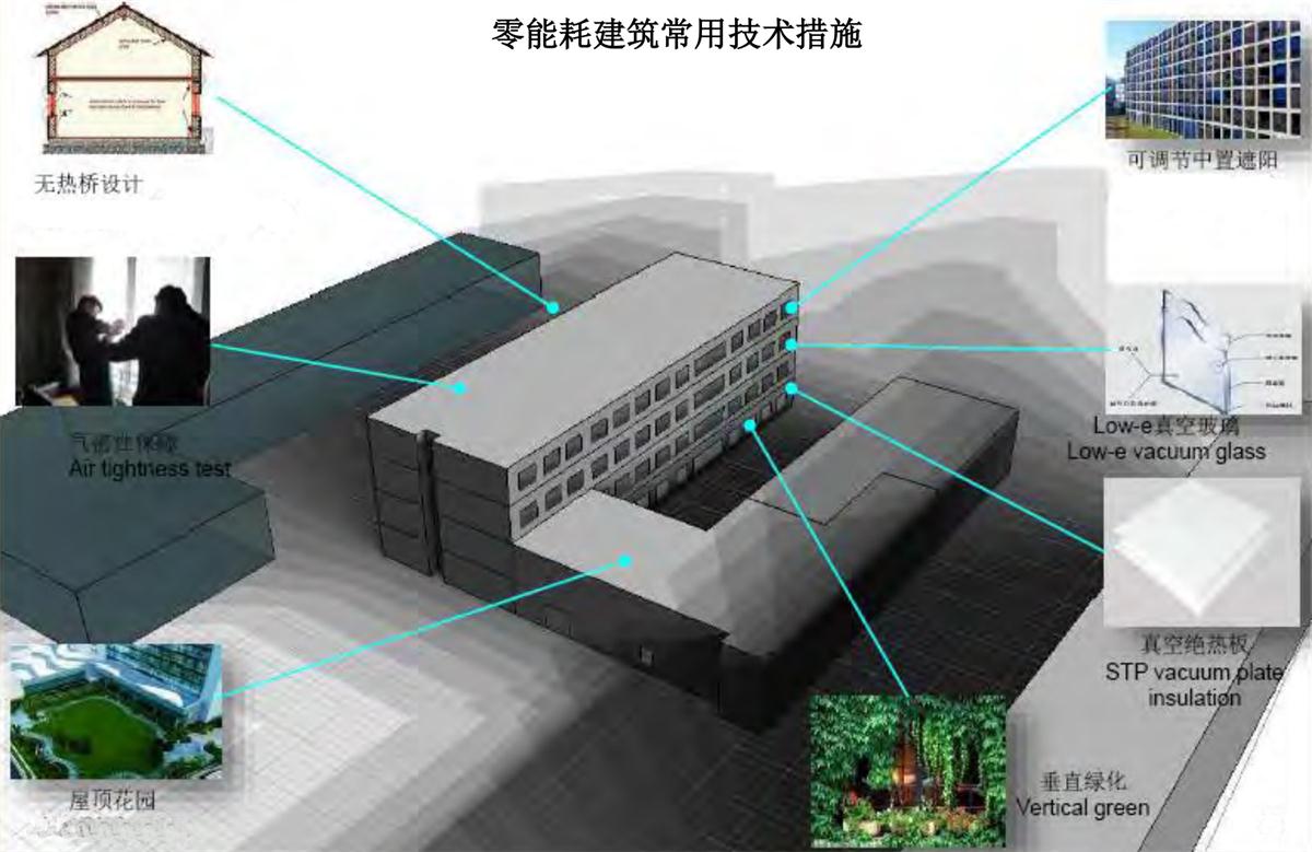 零能耗建筑：常用技術(shù)措施如是說！(圖5)