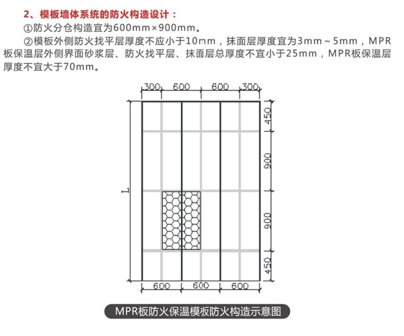 MPR復(fù)合塑料微泡板：外墻防火保溫技術(shù)體系(圖9)