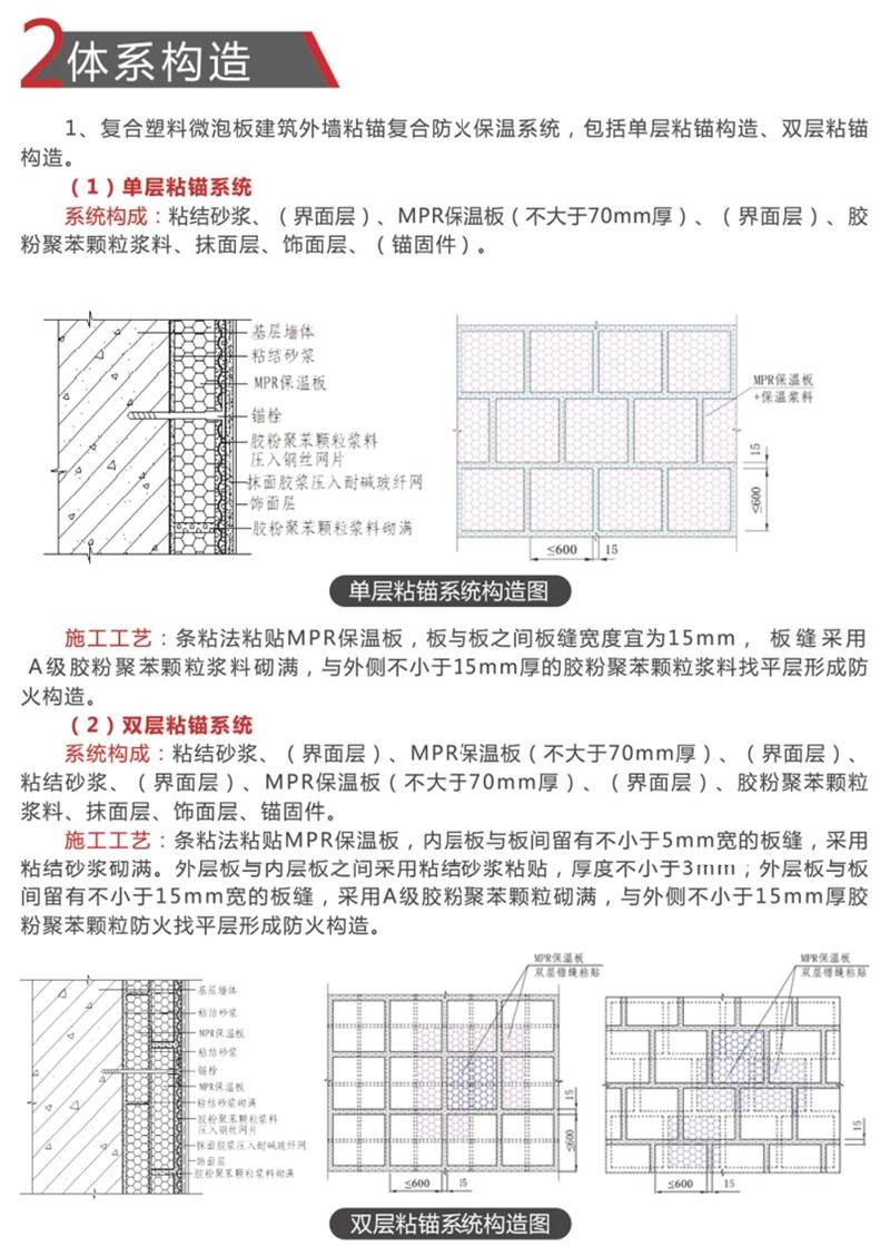 MPR復(fù)合塑料微泡板：外墻防火保溫技術(shù)體系(圖7)