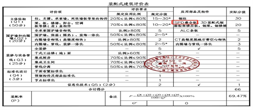 SP(D)預(yù)應(yīng)力空心板在學(xué)校建筑中的應(yīng)用案例(圖5)